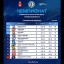 Футбол: Соликамск против Добрянки_25.05.2022