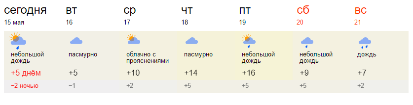 Погода в уфе сегодня точный прогноз. Погода в Уфе. Уфа климат. Погода в Уфе на неделю.