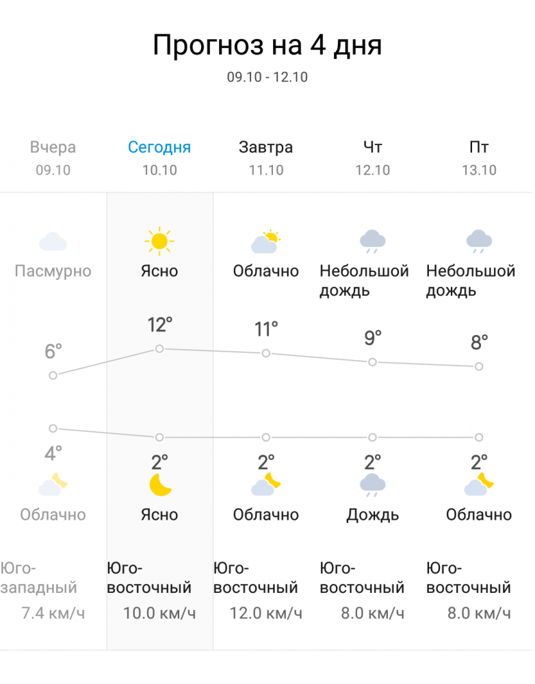 Сколько сейчас градусов температура. Погода в Соликамске. Прогноз погоды Соликамск. Погода в Соликамске на сегодня. Сколько сегодня градусов.