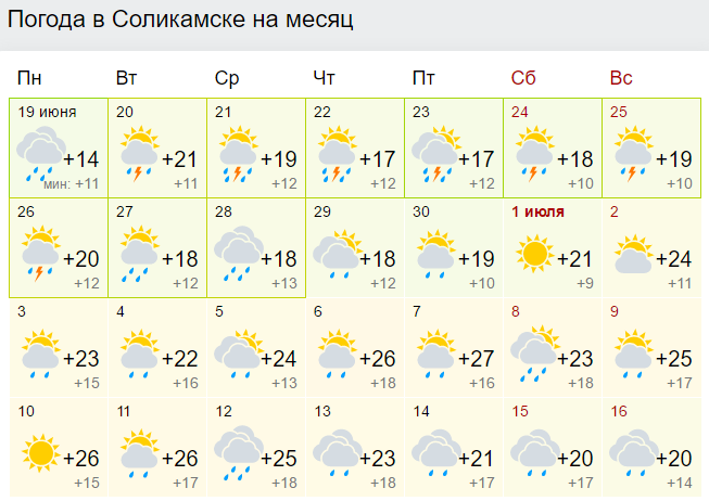 Погода в Соликамске. Климат Соликамска. Гисметео пермский край очер