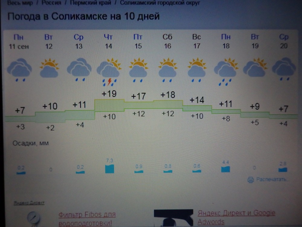 Погода в Соликамске. Климат Соликамска.